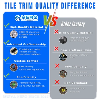 高品質のタイル トリムを選択する理由- HERO METAL vs. 一般サプライヤー